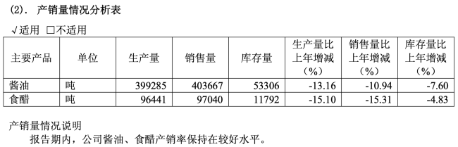 图源：千禾味业2025年财报（截图）