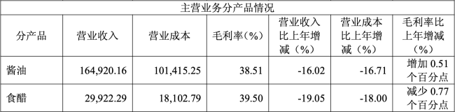 图源：千禾味业2025年财报（截图）