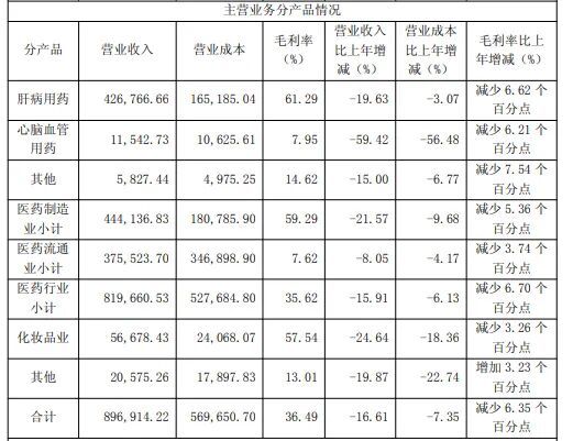 “药中茅台”片仔癀近十年罕见年度负增长，<a href=